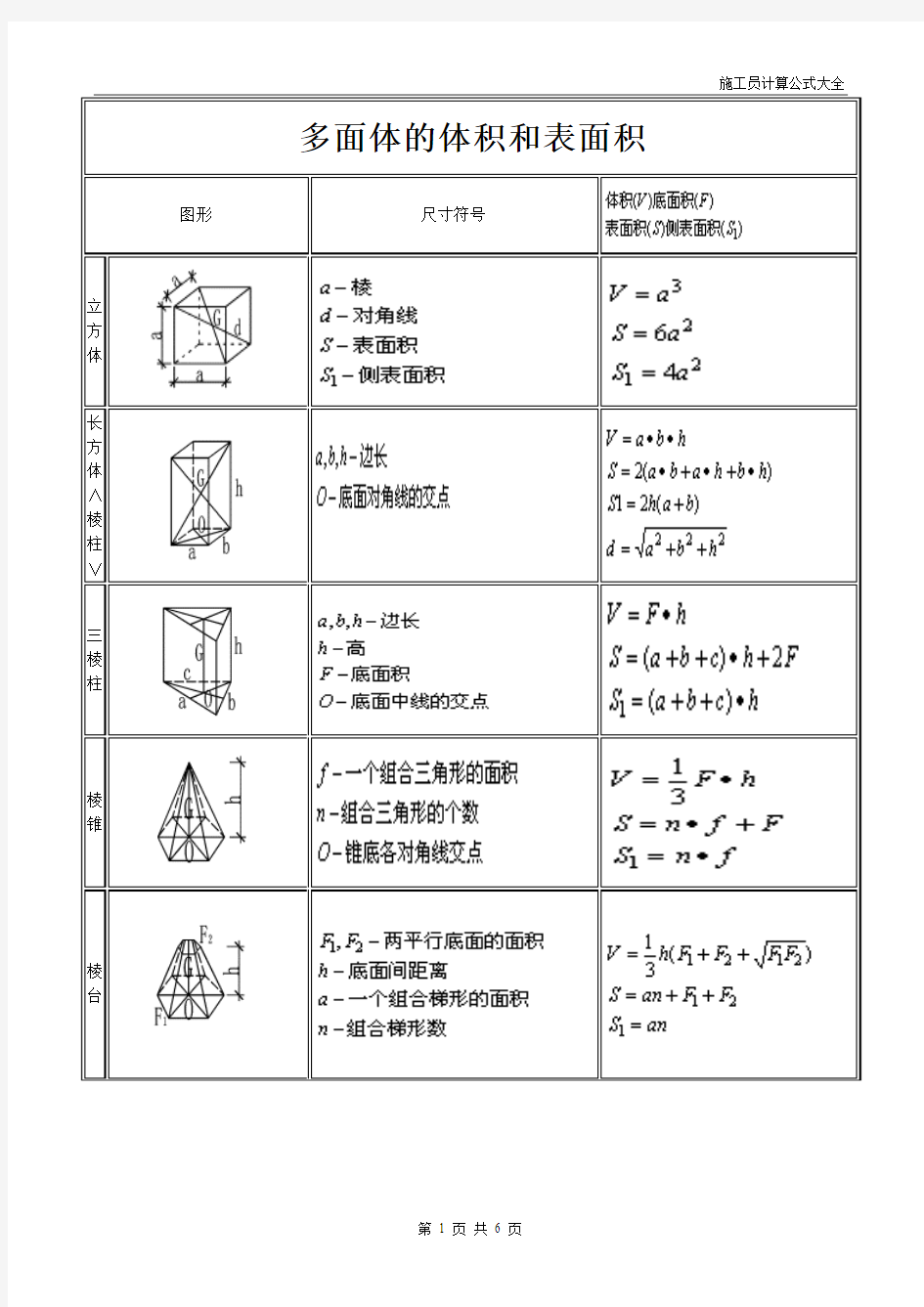 体积、表面积计算公式大全