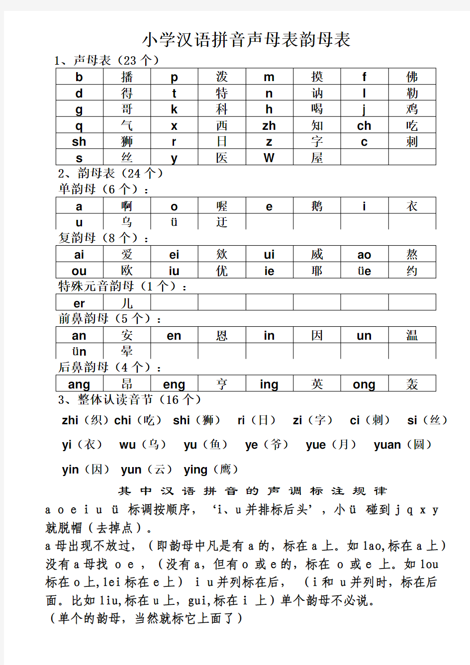 7月26小学汉语拼音声母表韵母表+26个字母书写笔顺 2