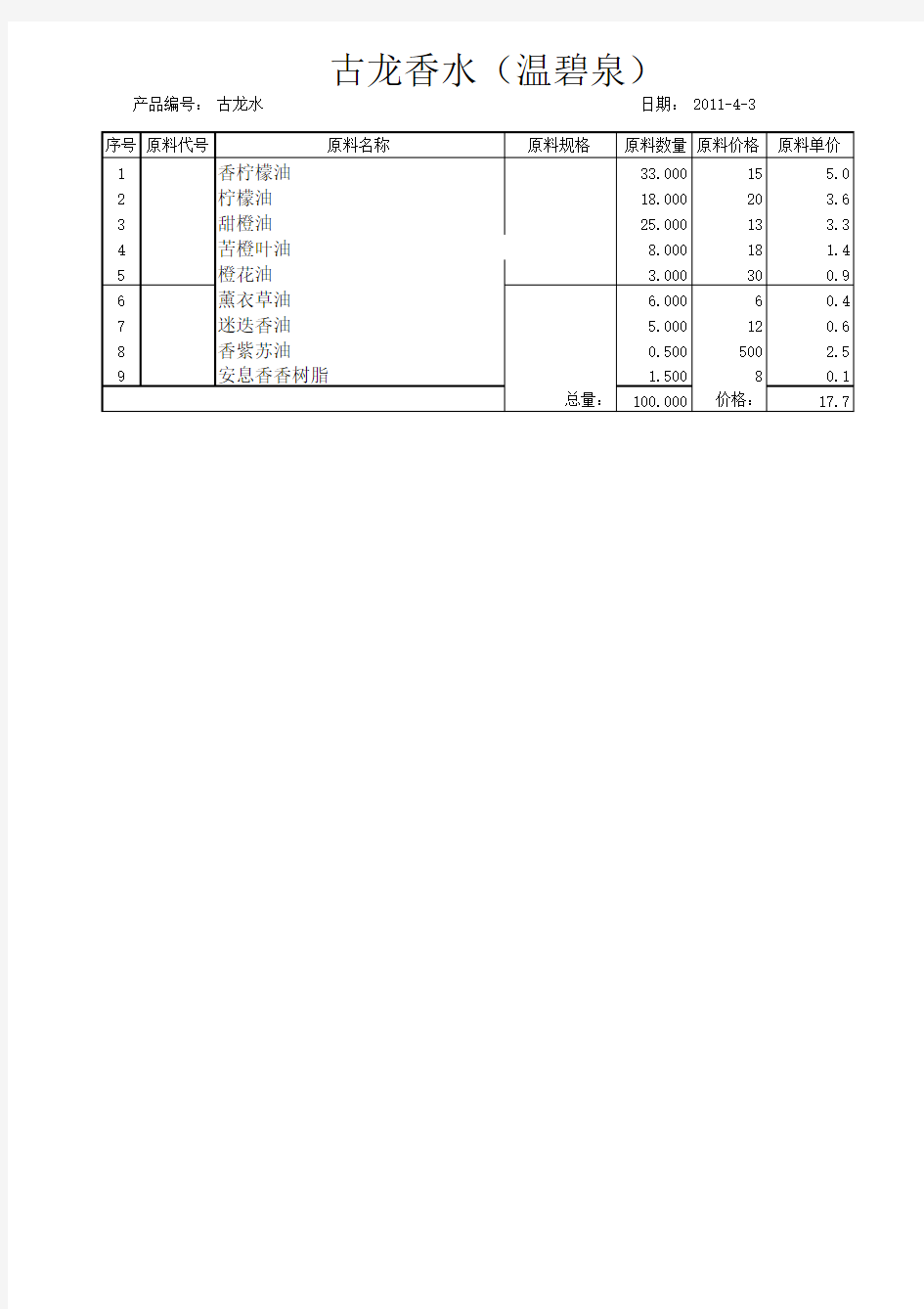 古龙香水配方