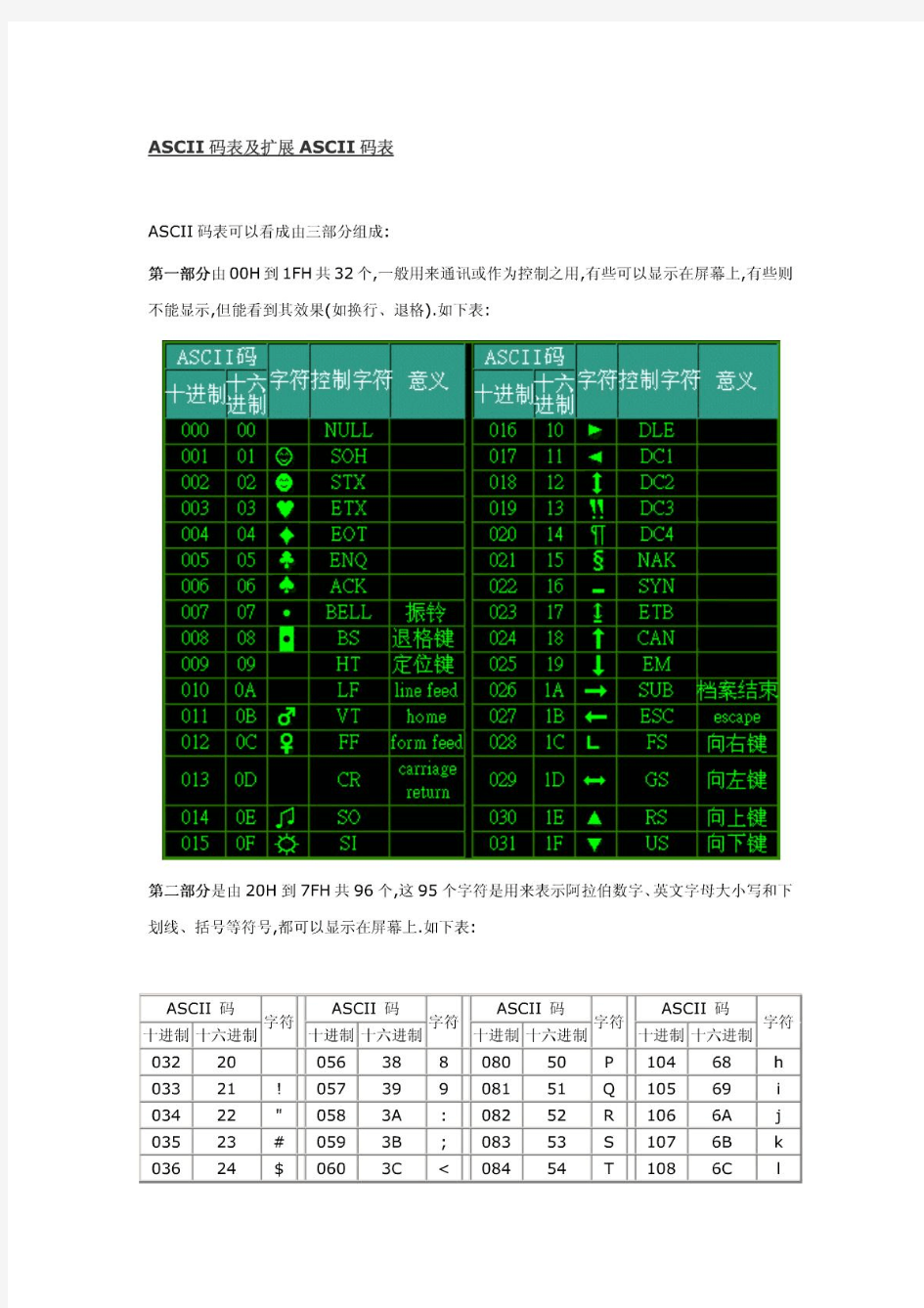 ASCII码表及扩展ASCII码表