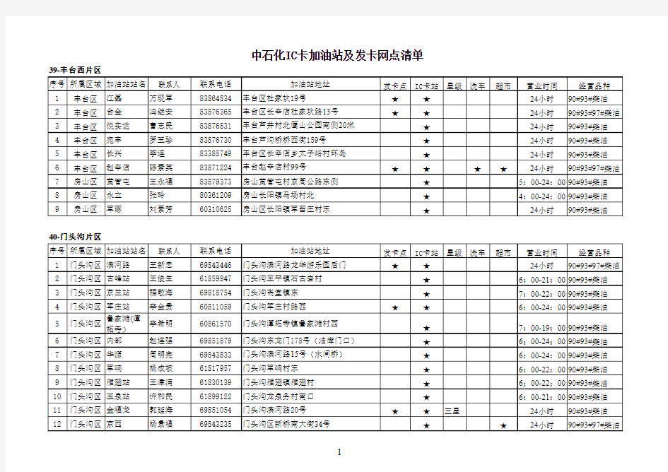 中石化京内加油站网点明细表