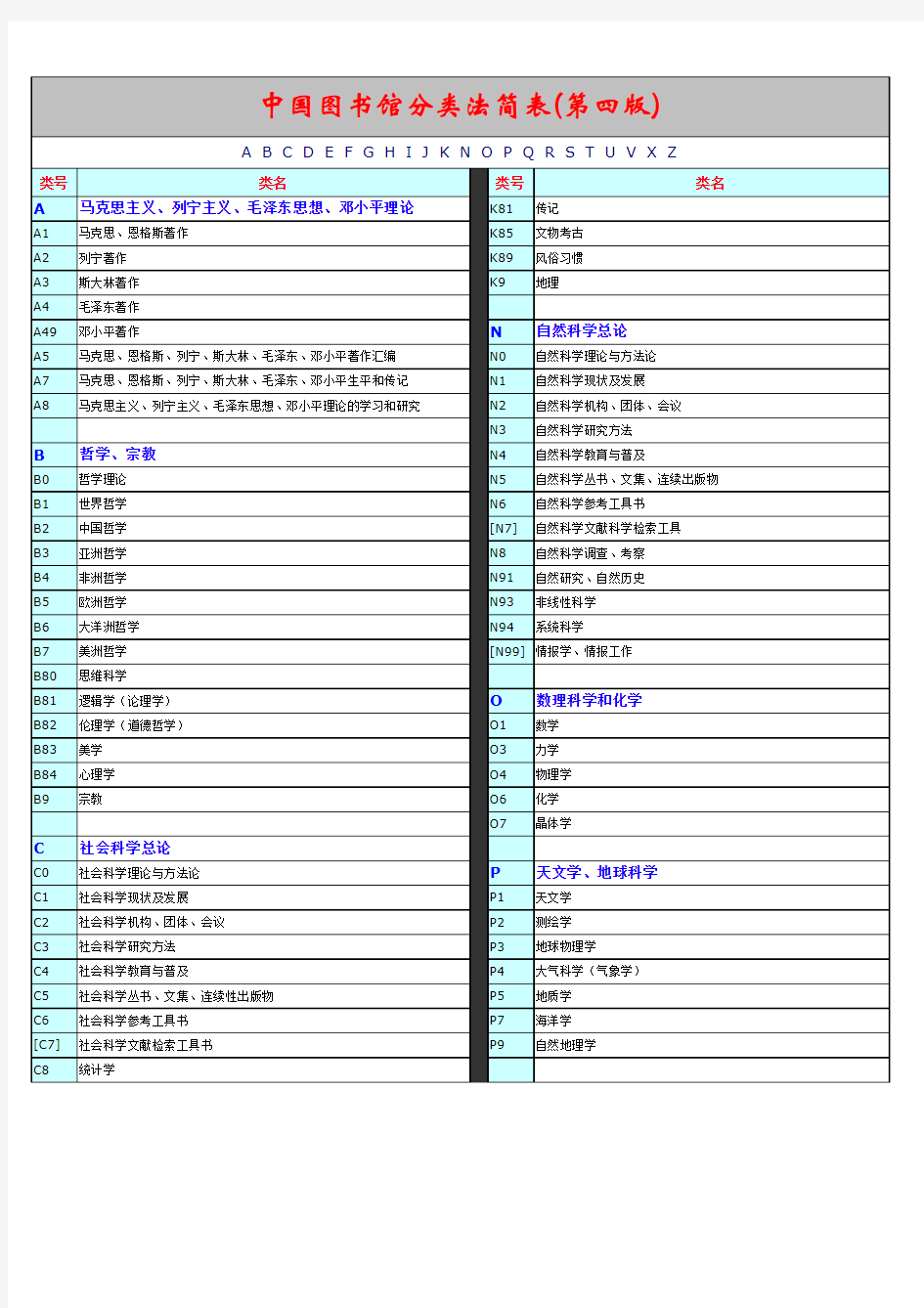 中国图书馆分类法简表(第四版)整理清晰版