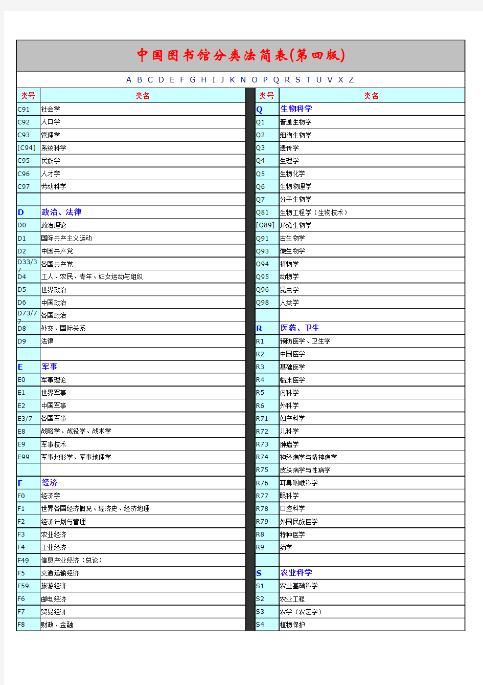 中国图书馆分类法简表(第四版)整理清晰版