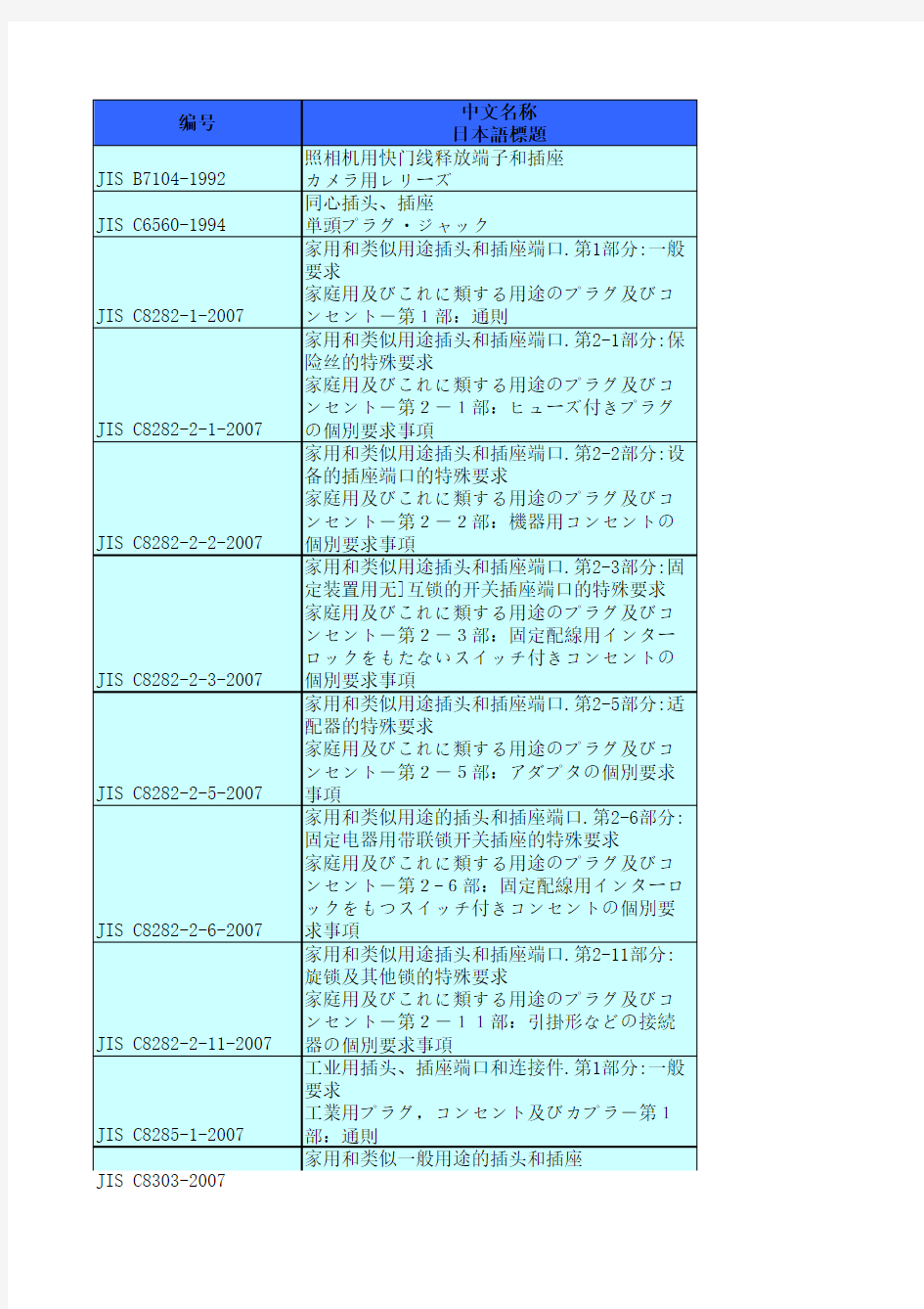 JIS插头插座标准列表