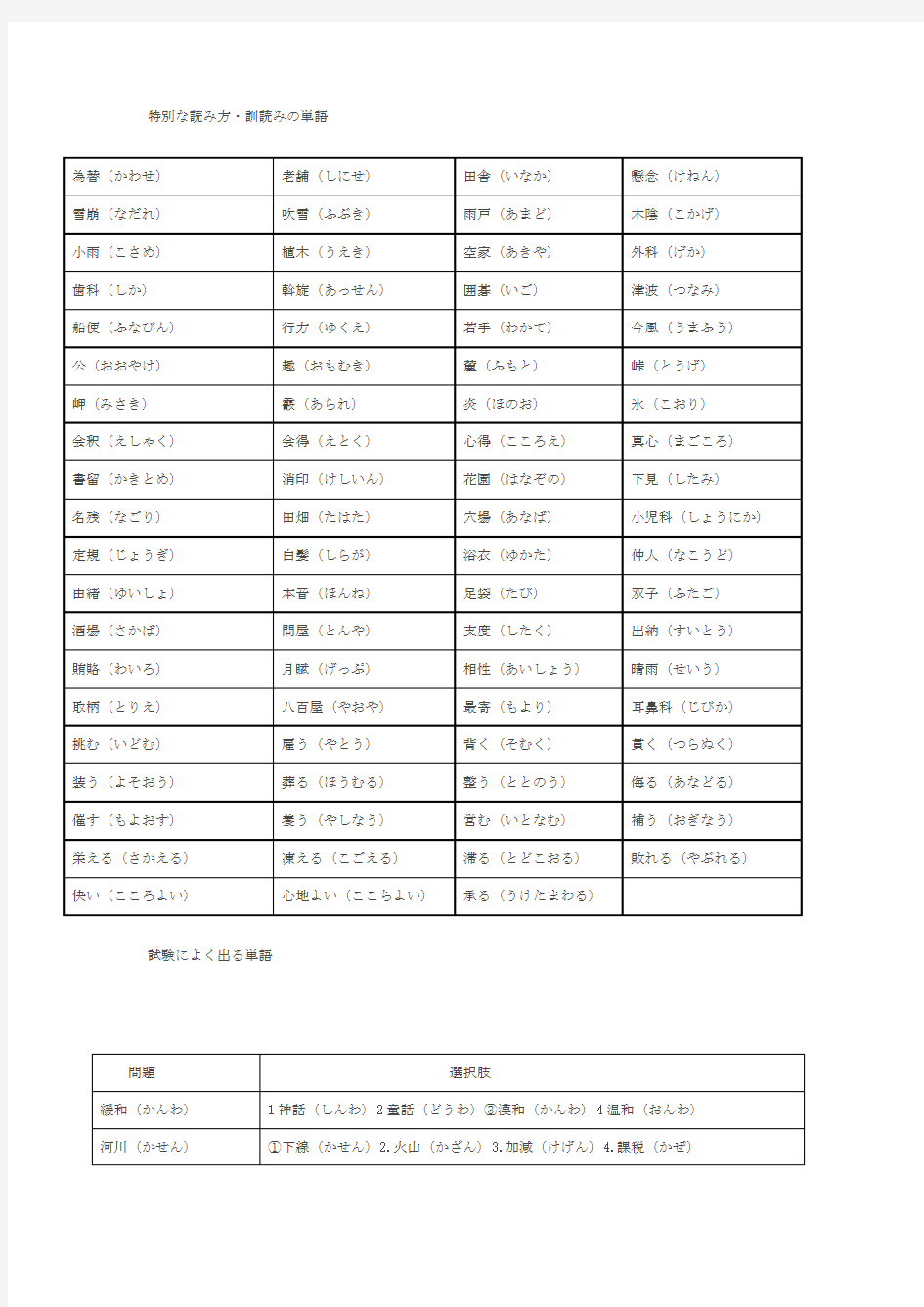 日语一级特殊词汇