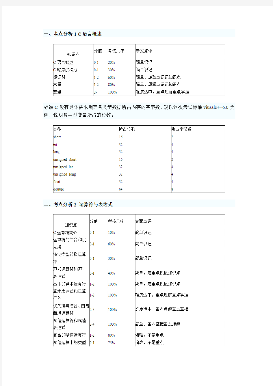 C语言各章节重点、难点、考点总结