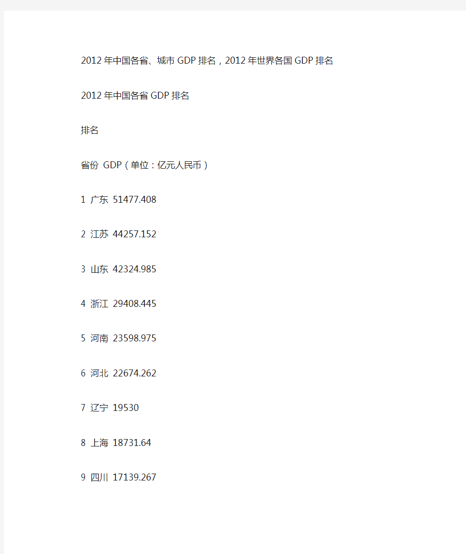 中国各省、城市GDP排名,世界各国GDP排名