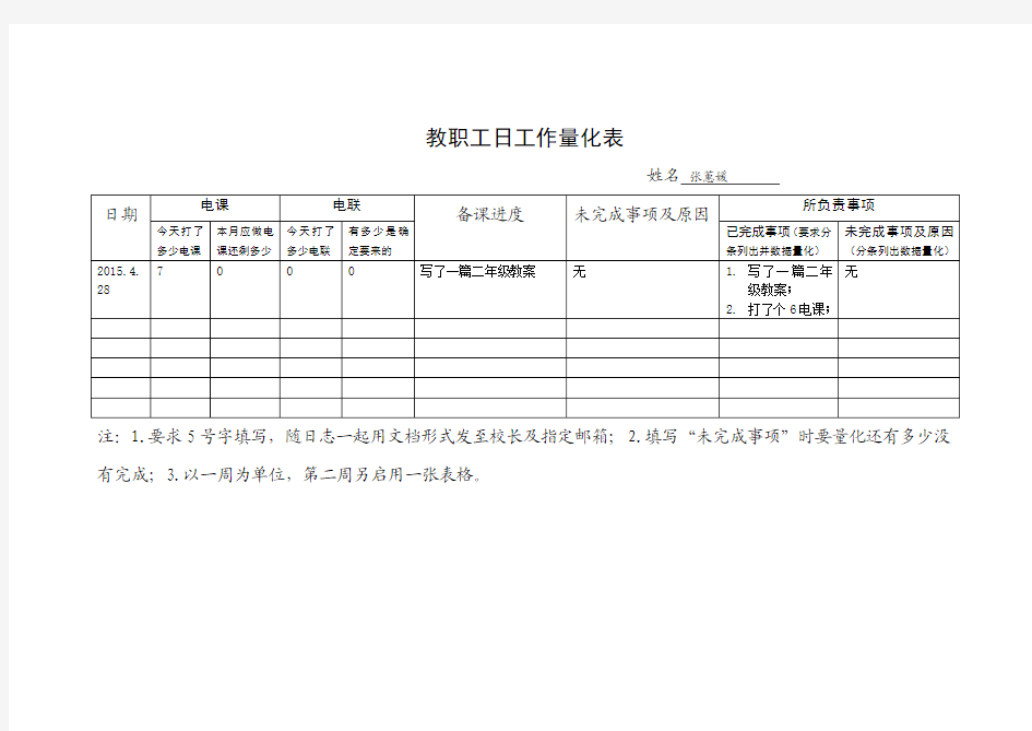 教职工日工作量化表 张蕙媛2015.4.28
