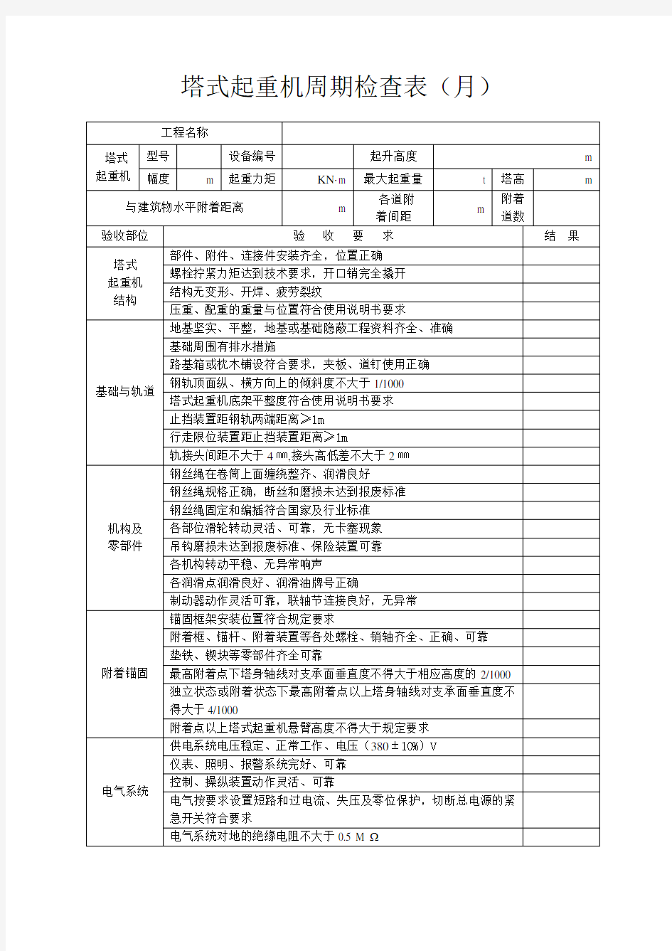 塔式起重机周期检查表(月)