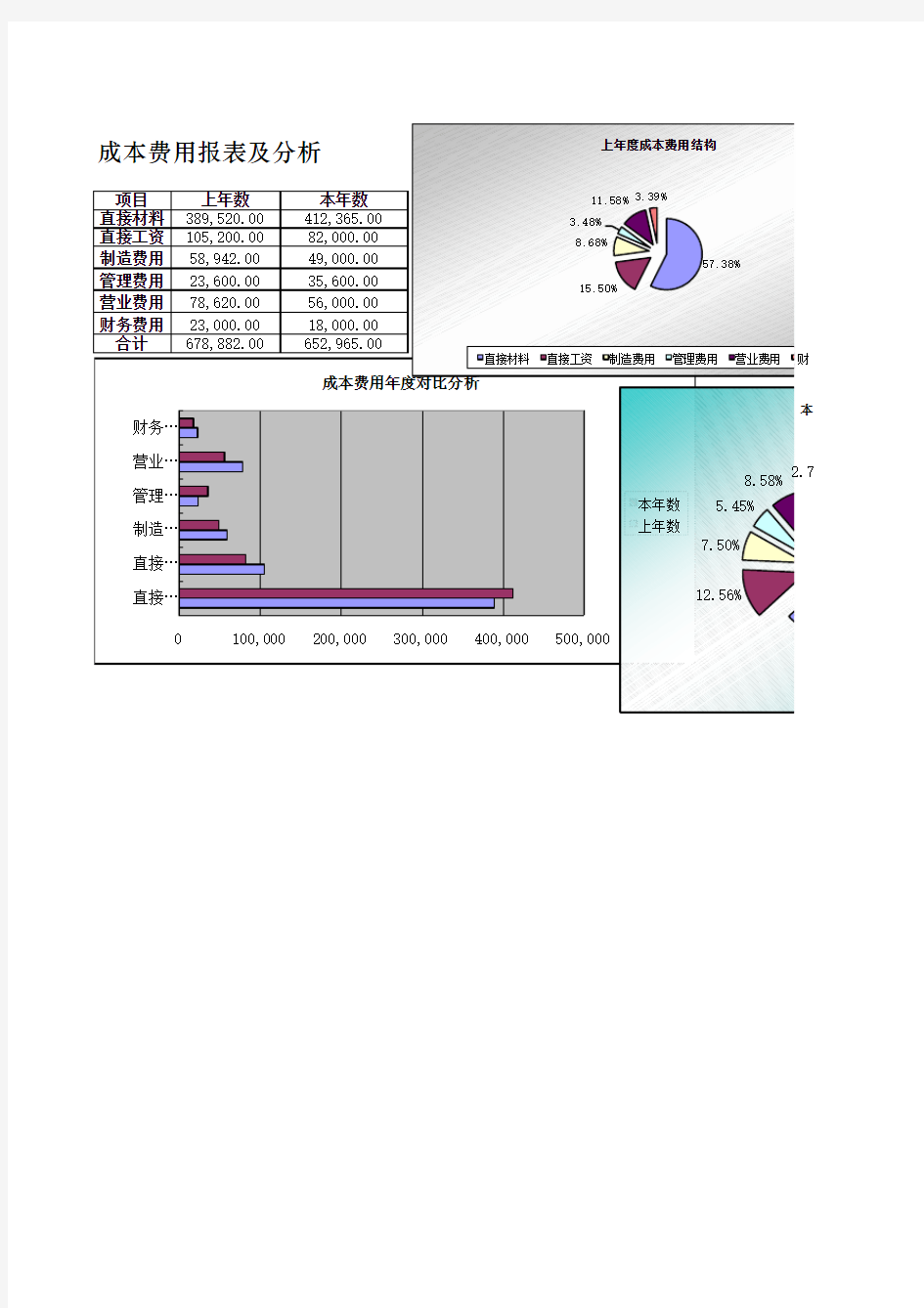 成本费用报表及分析