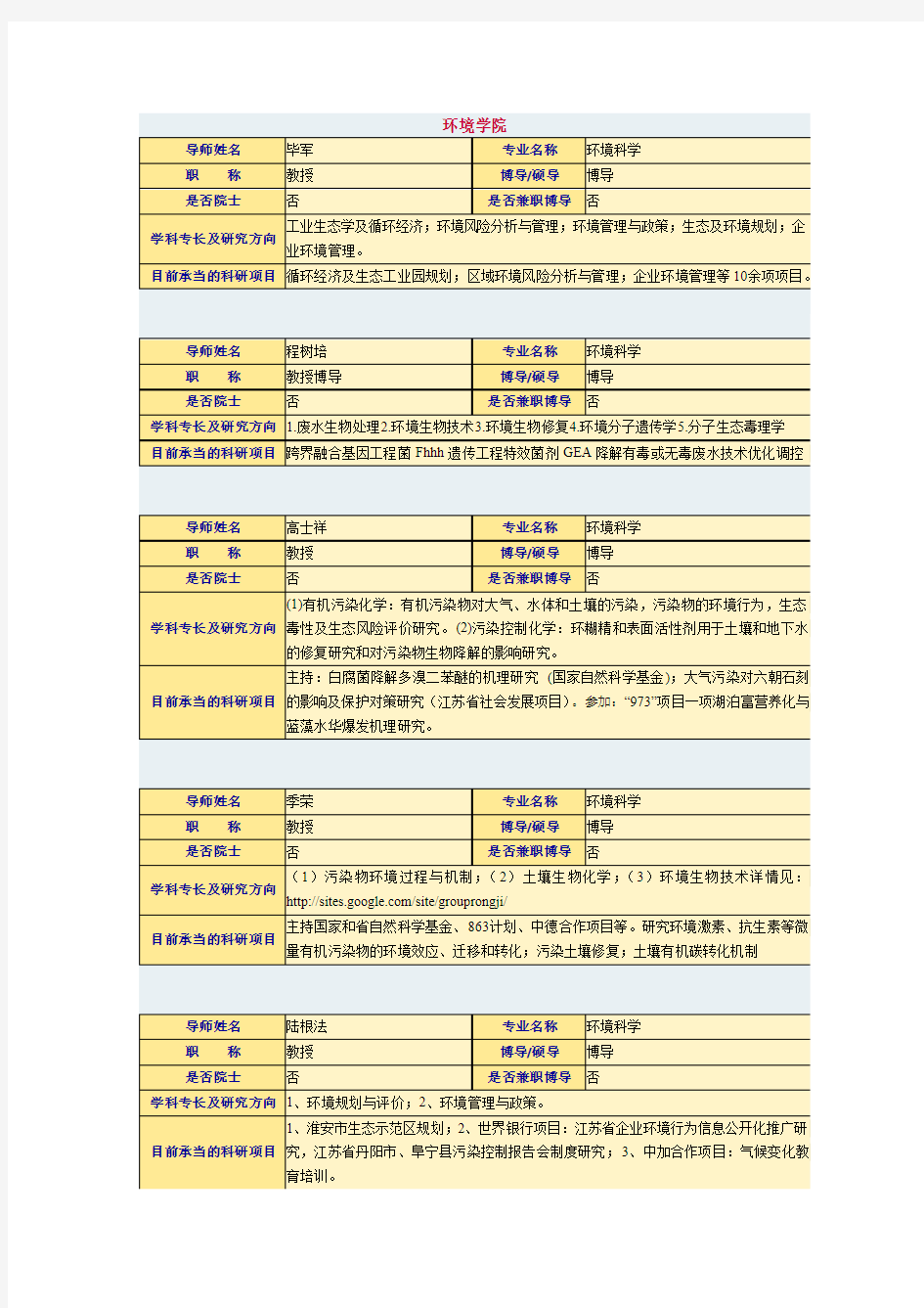 南京大学环境学院导师介绍