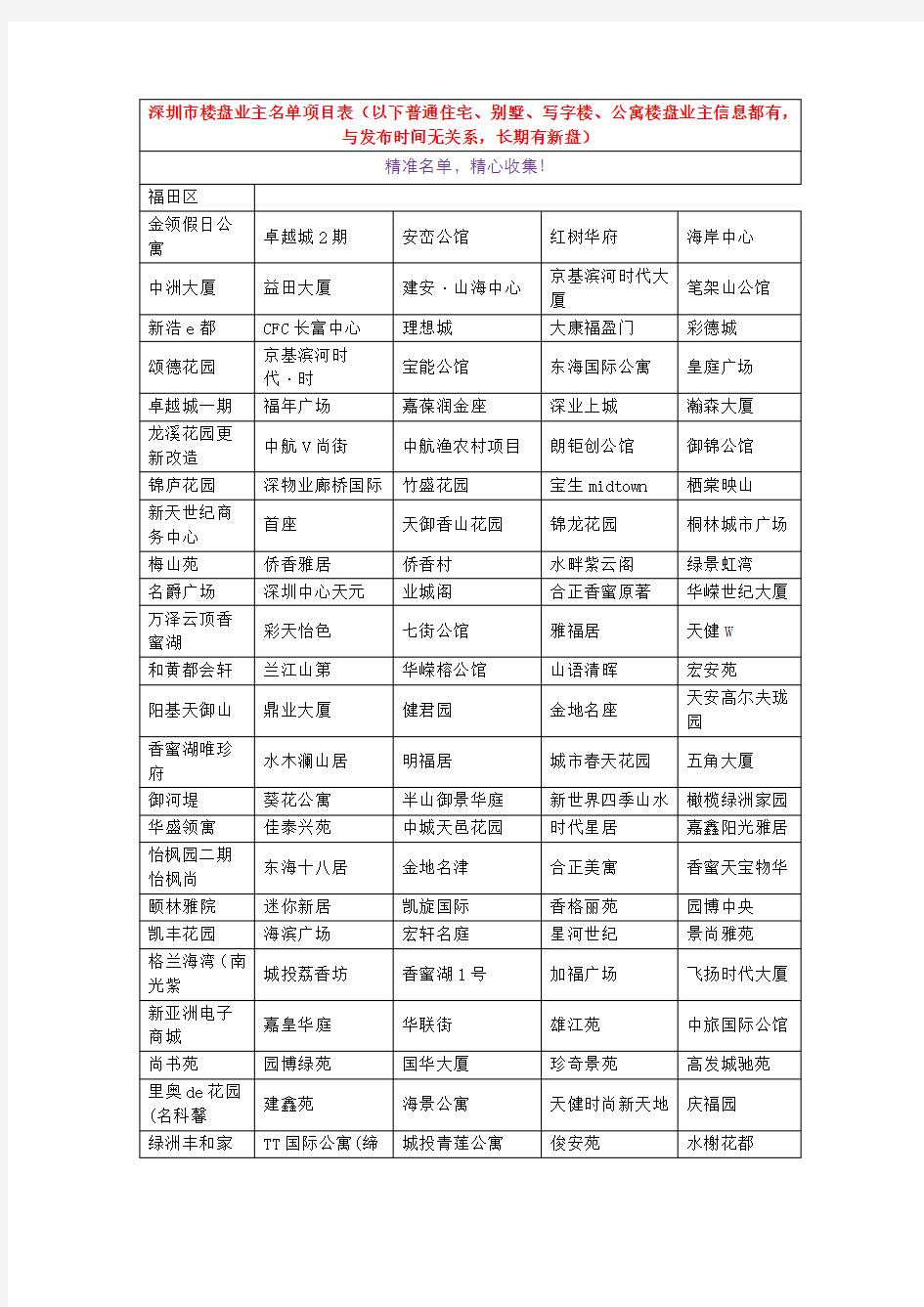 新一轮深圳市最近交房楼盘业主名单项目表