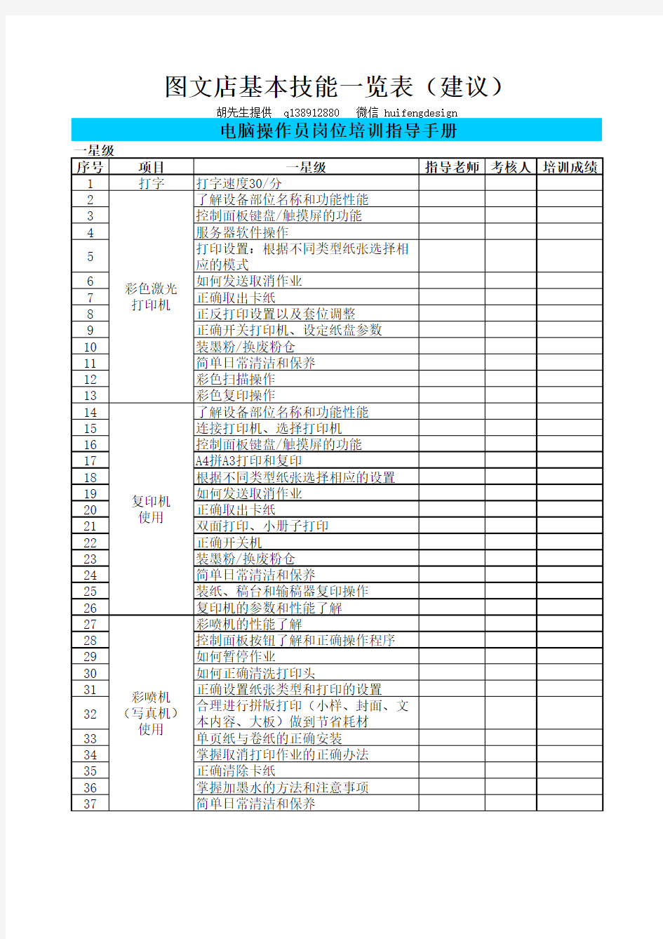 图文快印店建议基本技能一览表