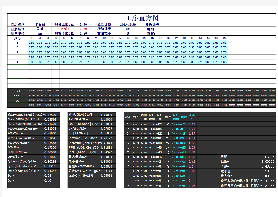 Xbar Rbar直方图EXCEL制作