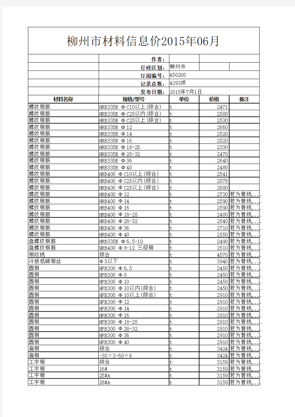 柳州市材料信息价2015年06月
