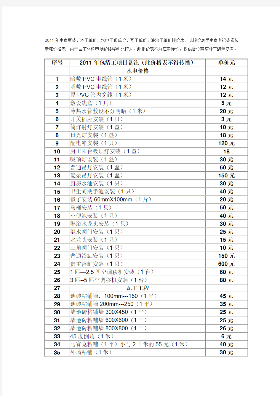 装修公司木工和水电报价表