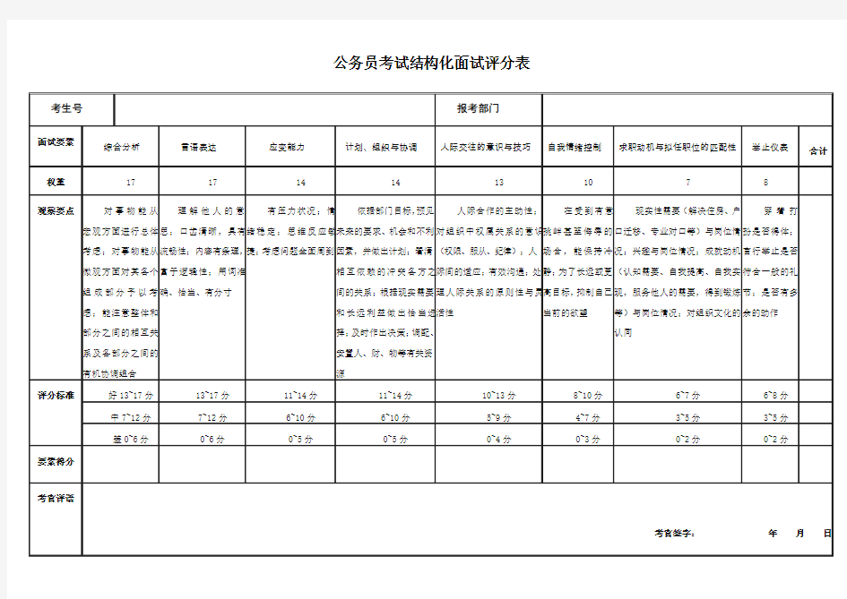 公务员考试结构化面试评分表