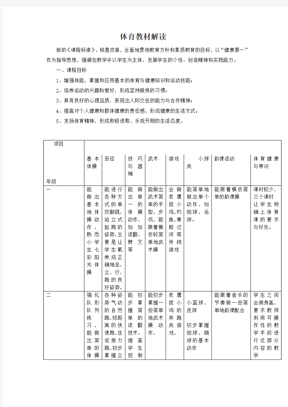 列五书池学校体育教材研读