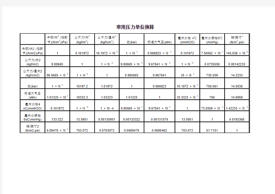 常用压力单位换算