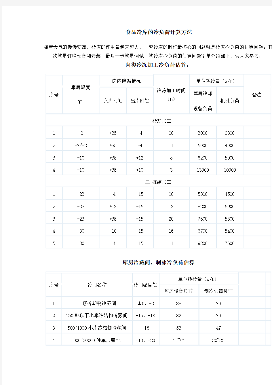 食品冷库的冷负荷计算方法