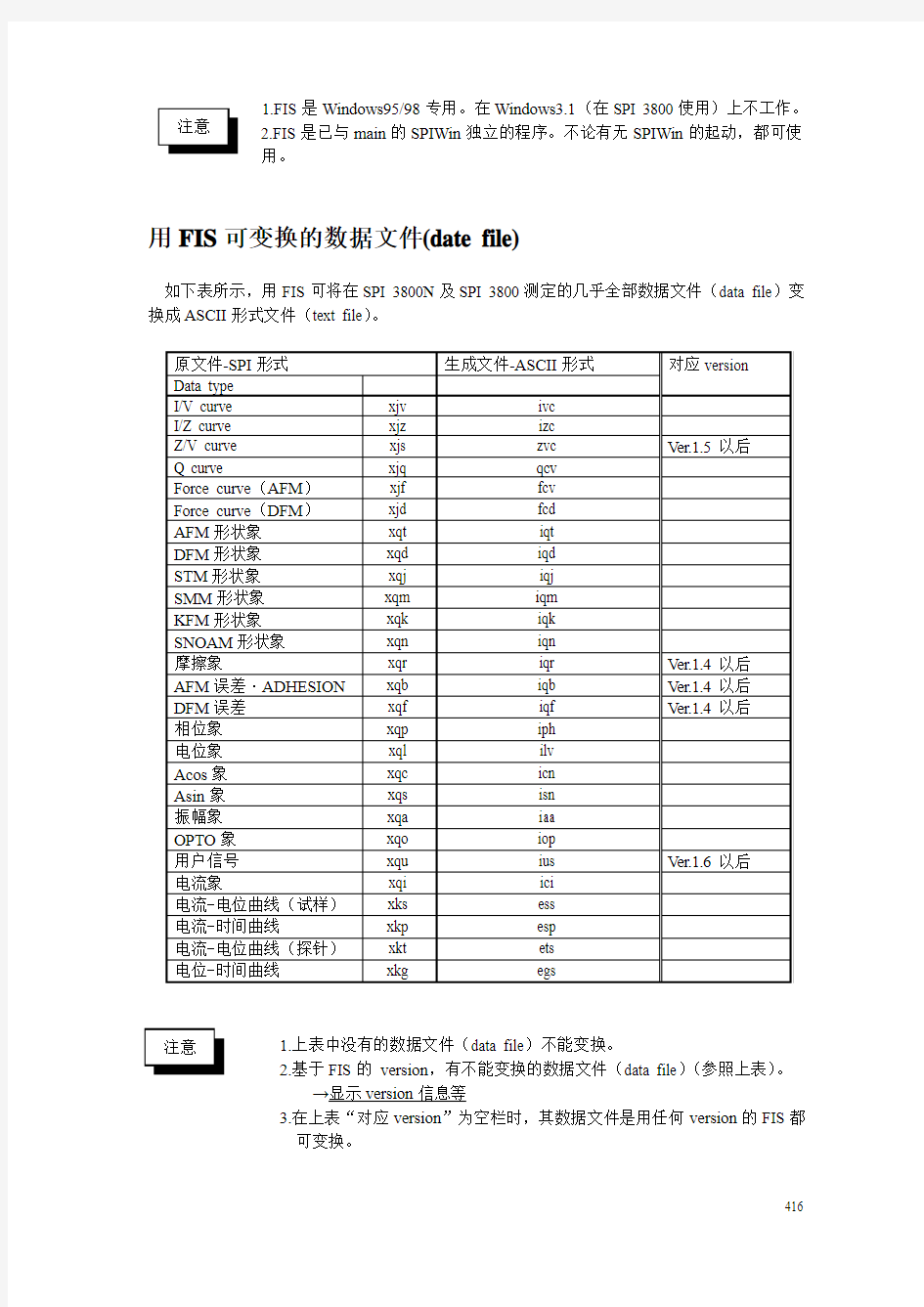 日本精工SPA-400原子力显微镜说明书(中文版)-F(U-03)FIS