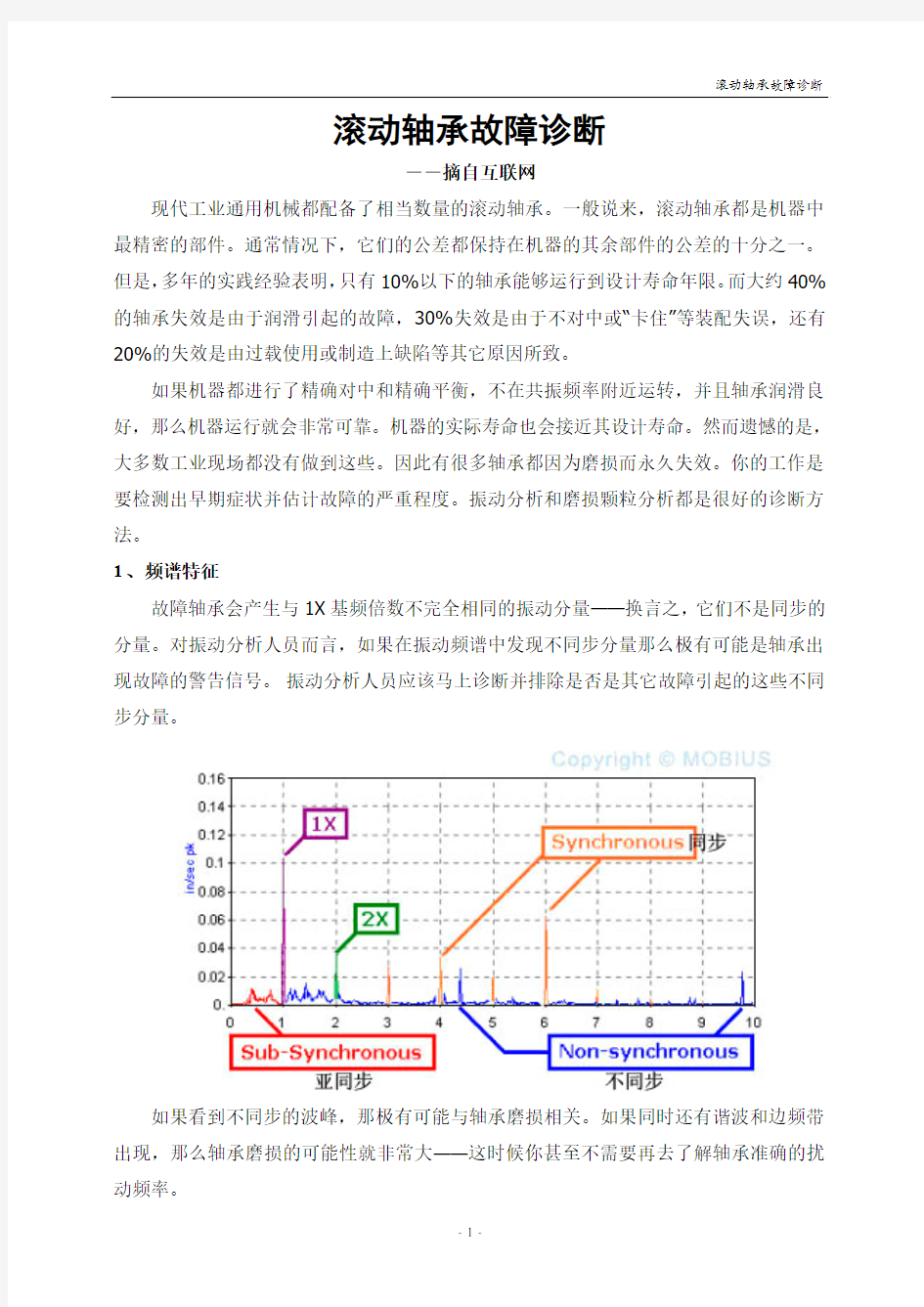 滚动轴承故障诊断