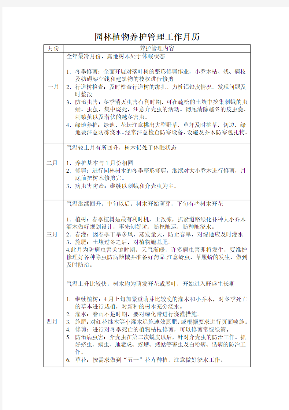 园林绿化养护管理工作月历