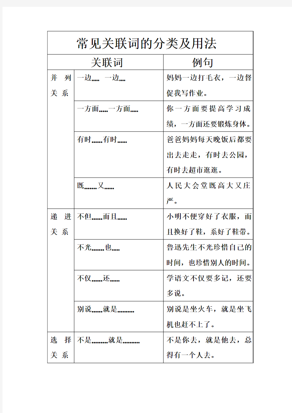 常见关联词的分类及用法