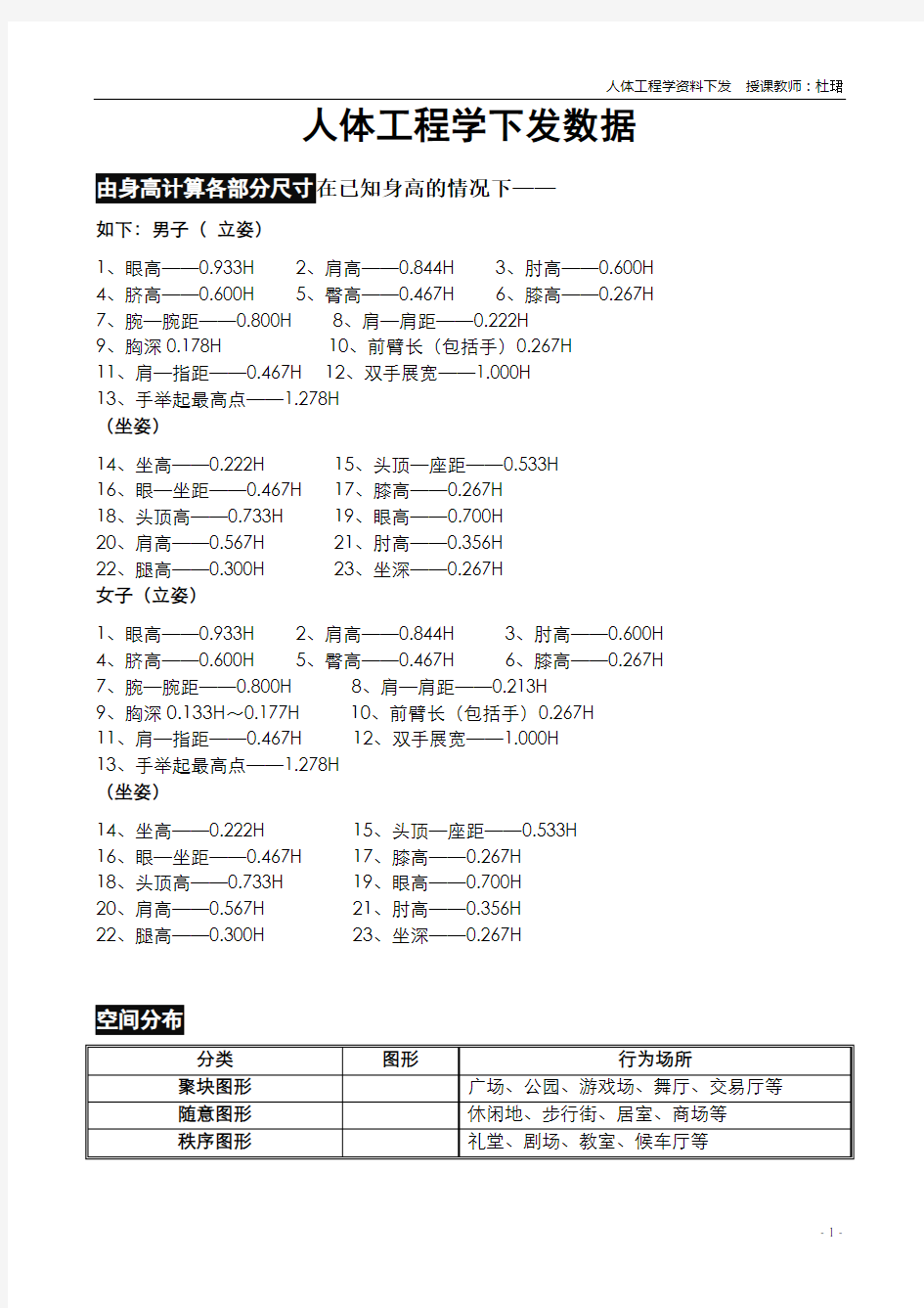 人机工程学数据