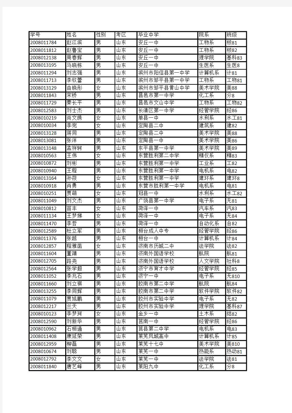 清华大学08新生名单