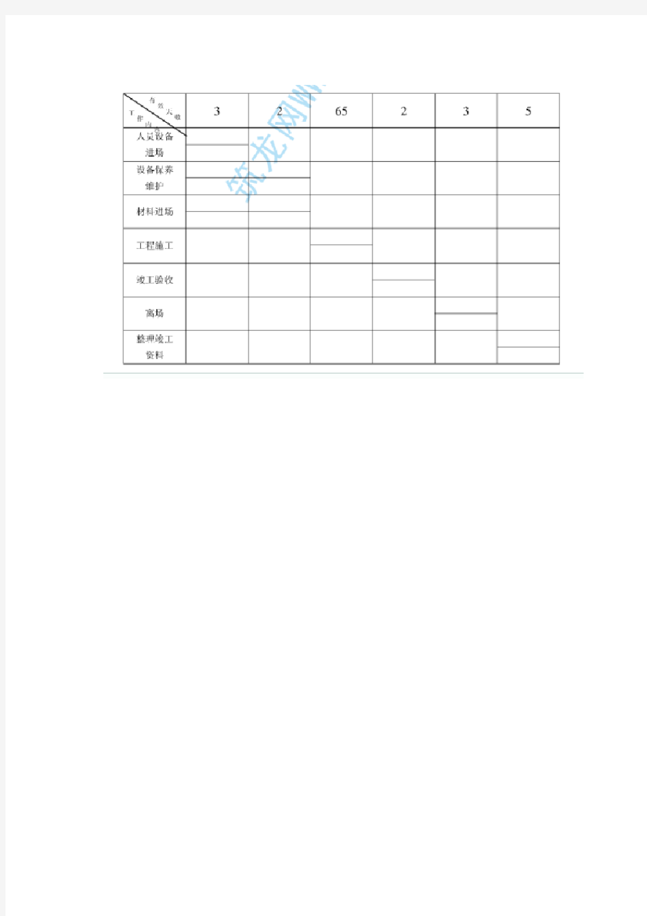 机井工程施工组织设计