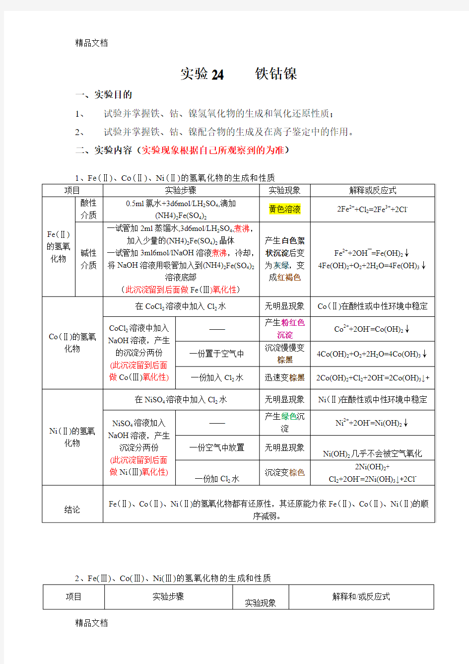 最新无机化学实验第四版实验24 铁钴镍资料