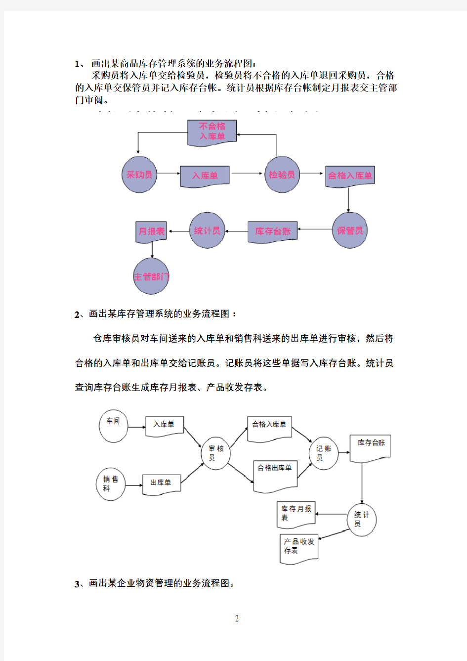 管理信息系统业务流程图