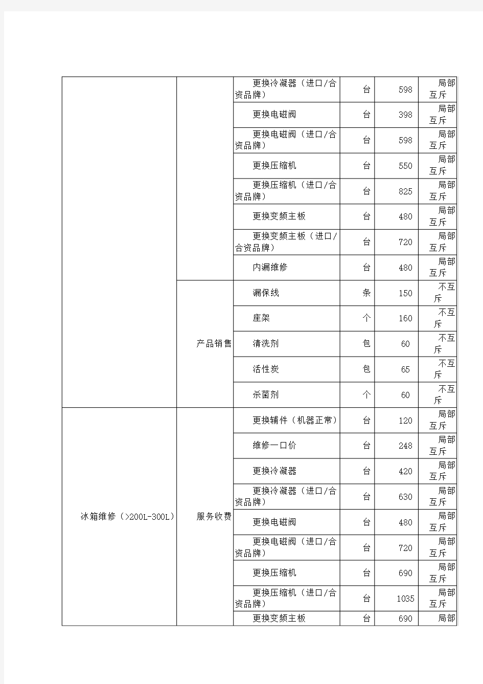 冰箱换个压缩机多少钱