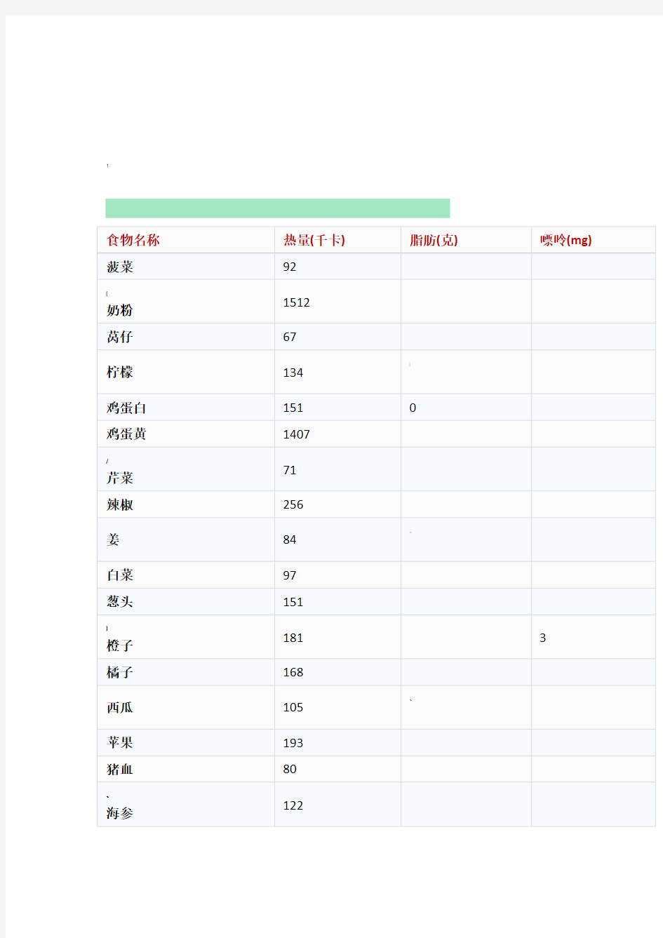 《食物中嘌呤含量一览表》