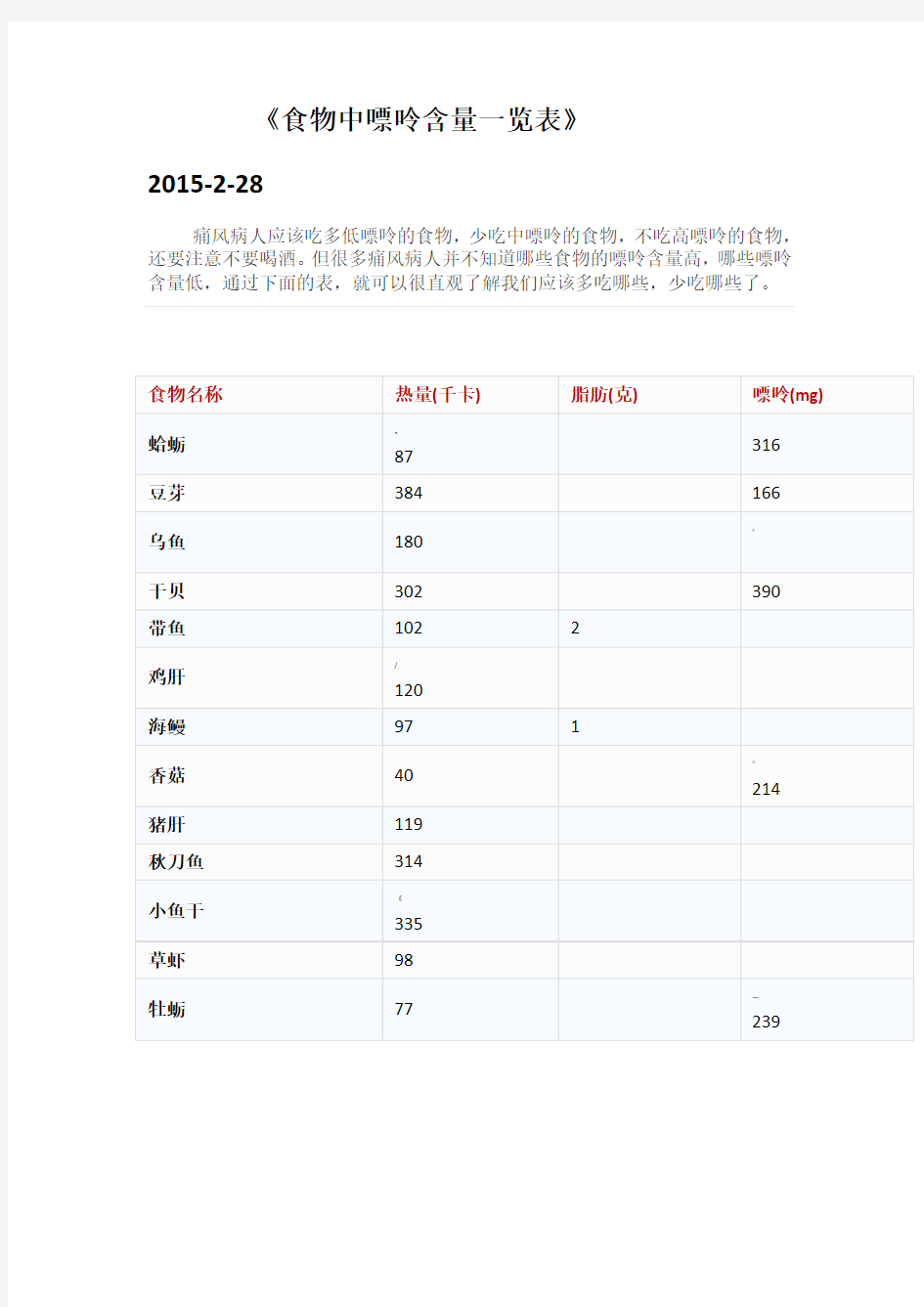 《食物中嘌呤含量一览表》