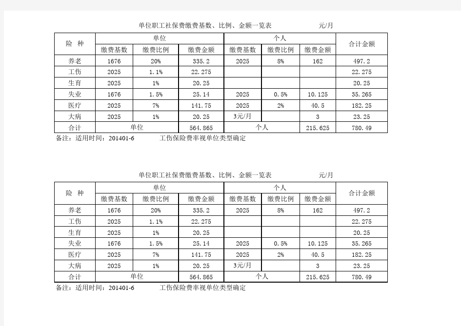 养老保险历年缴费标准一览表