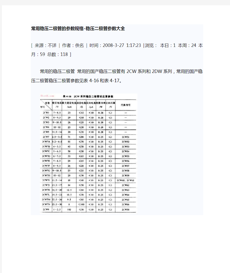 稳压二极管参数大全