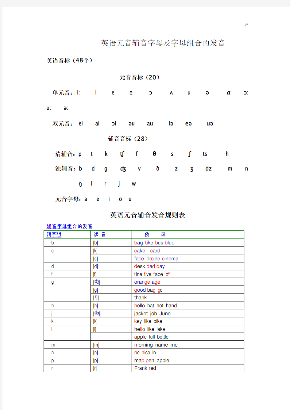 英语元音辅音字母及其字母组合的发音