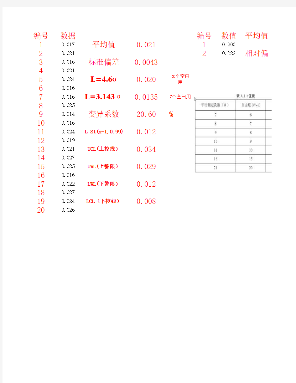 标准偏差、检出限、变异系数计算公式