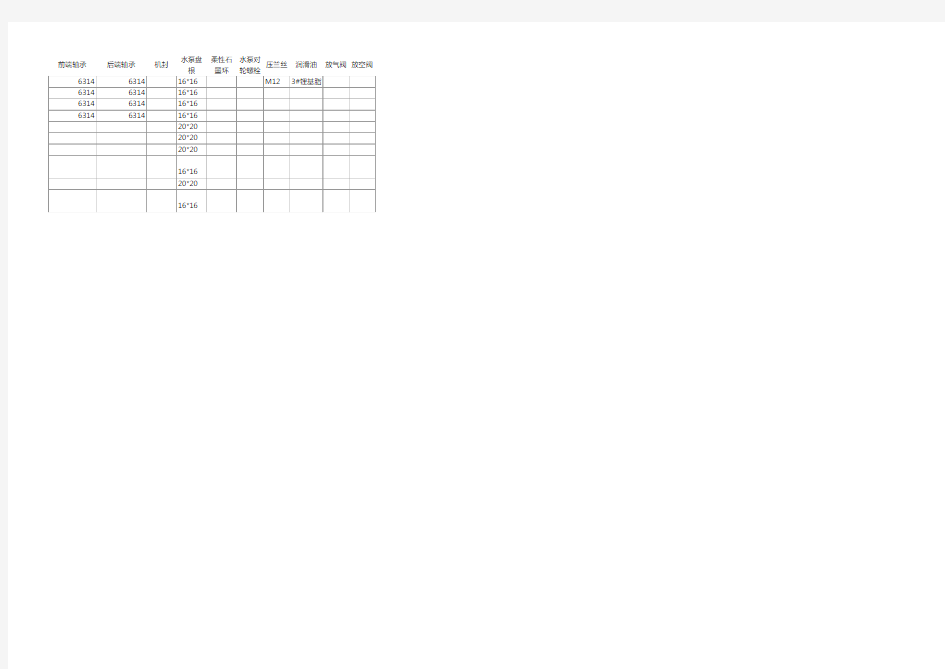 根据表格数据自动生成多个Excel表格