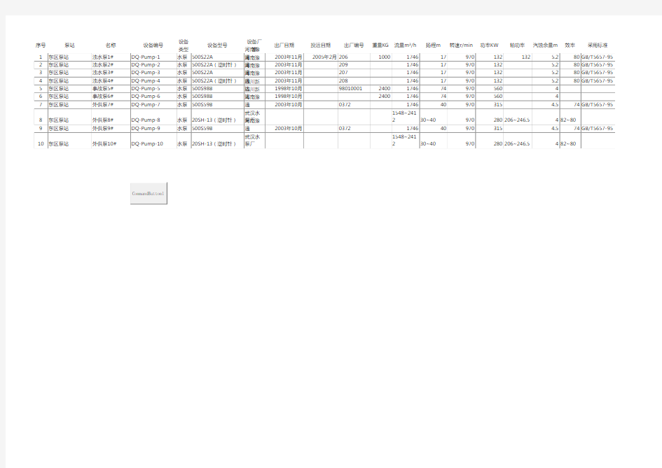根据表格数据自动生成多个Excel表格