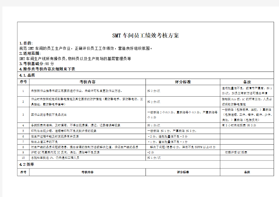 SMT车间员工绩效考核方案