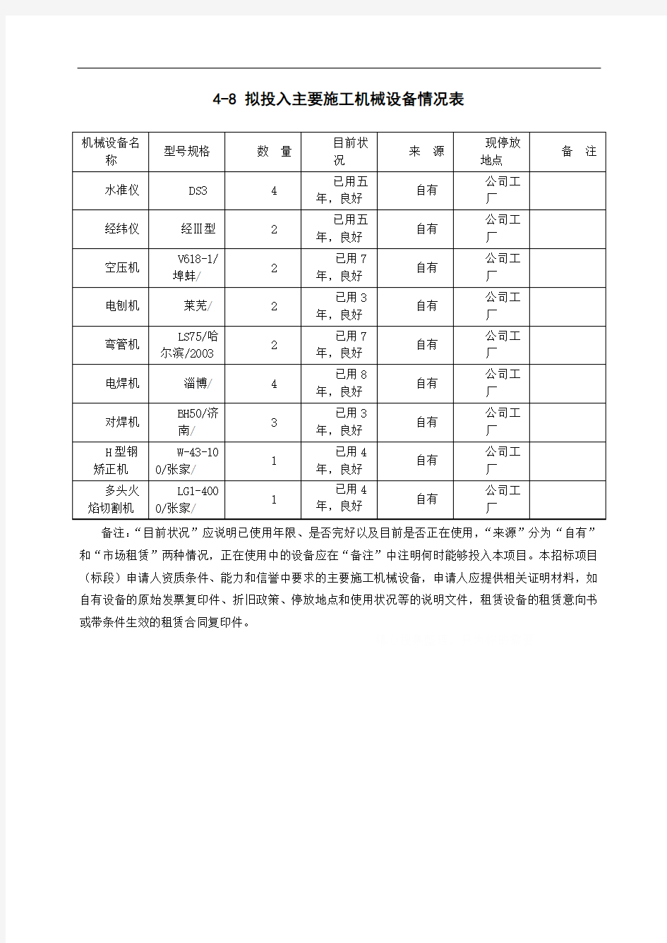 拟投入主要施工机械设备情况表