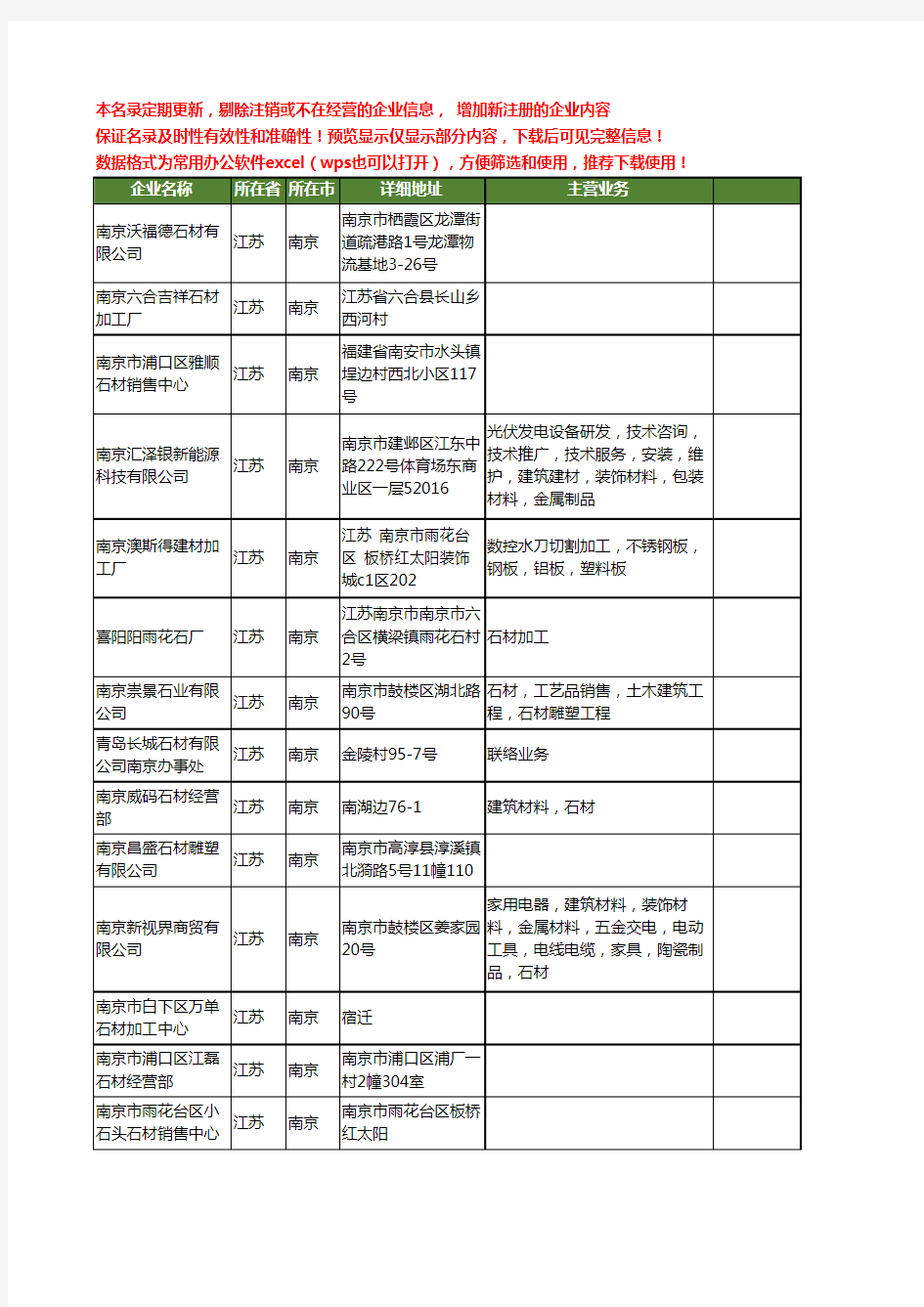 新版江苏省南京石材工商企业公司商家名录名单联系方式大全400家