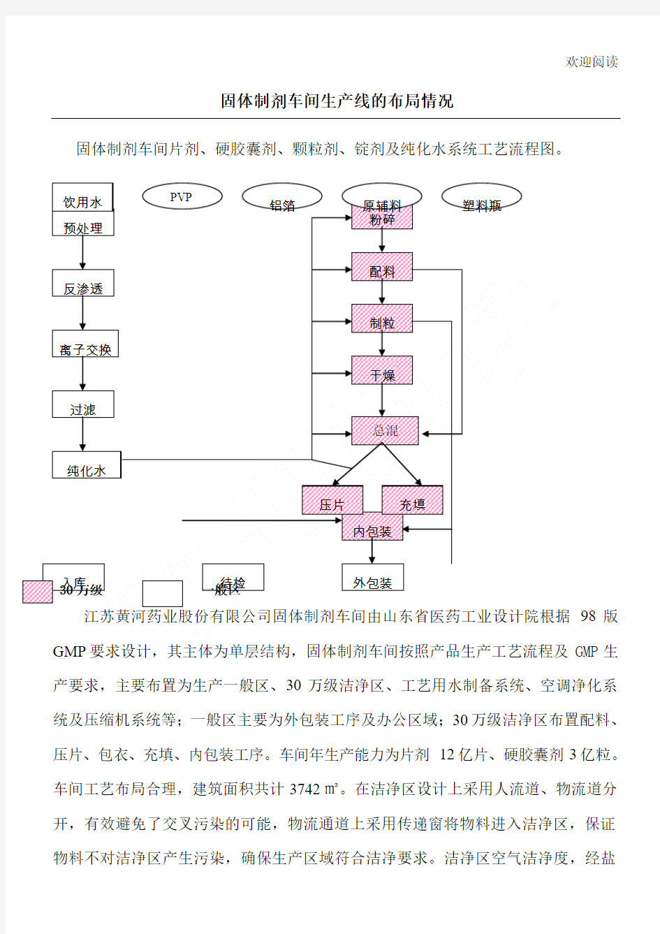 生产线布局情况