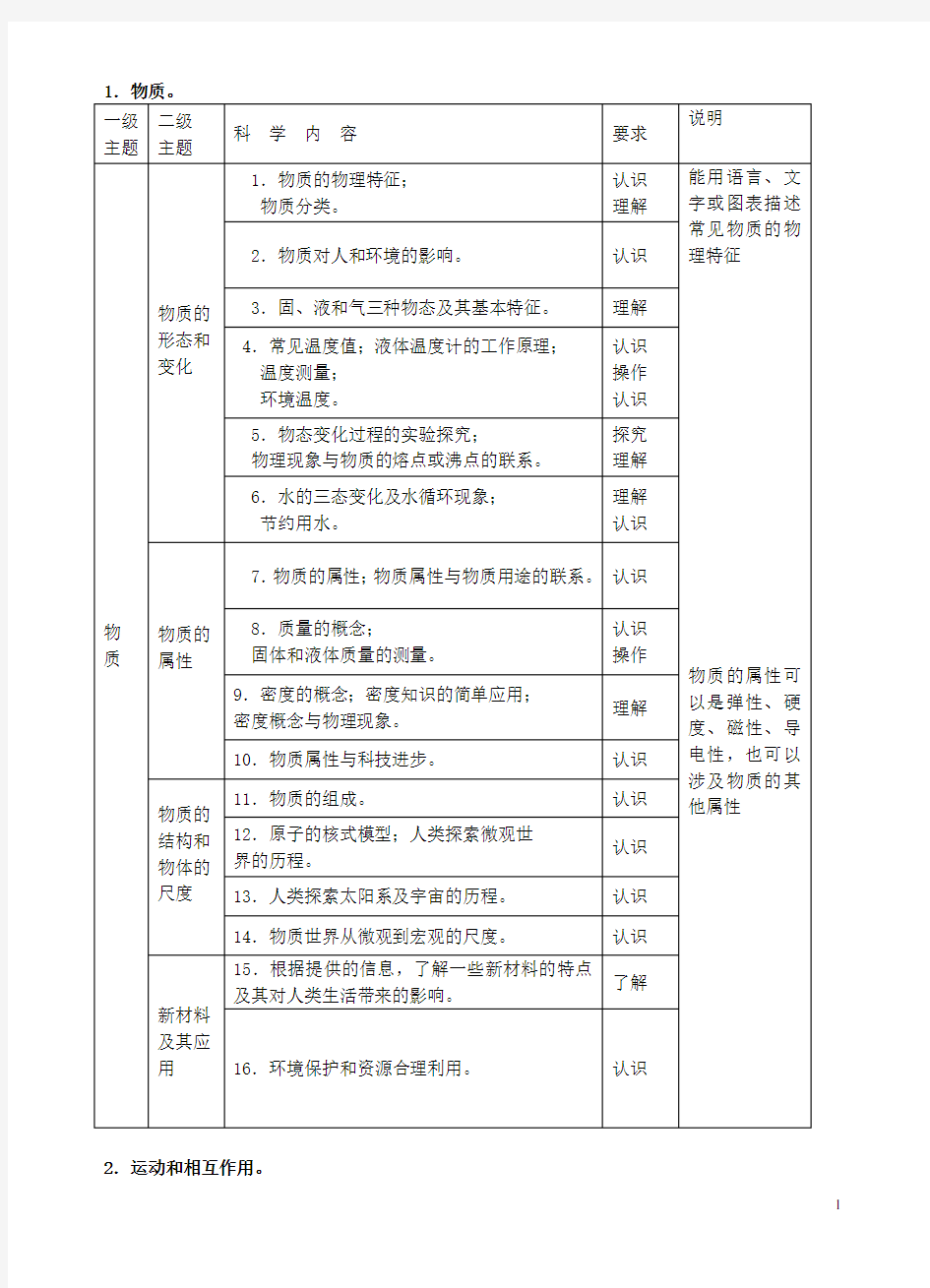 广东省中考物理考试大纲