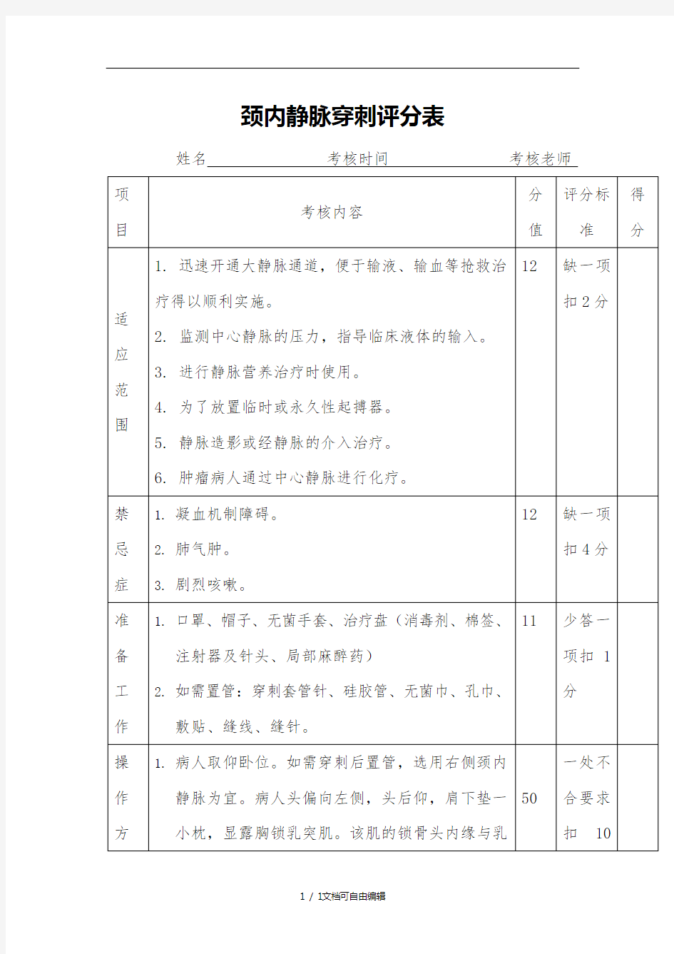 颈内静脉穿刺评分表