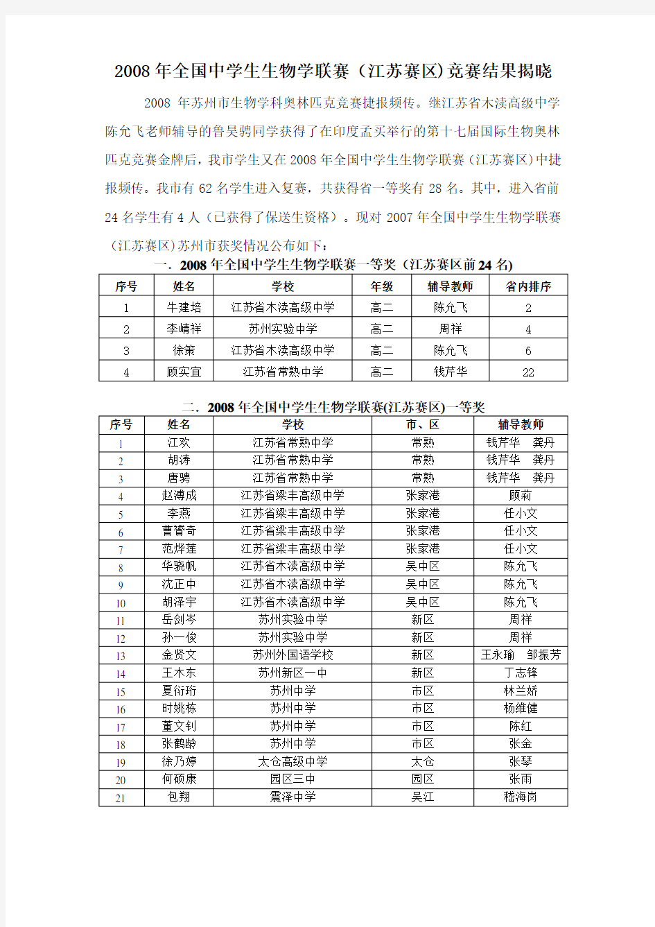 2008年全国中学生生物学联赛(江苏赛区)竞赛结果揭晓