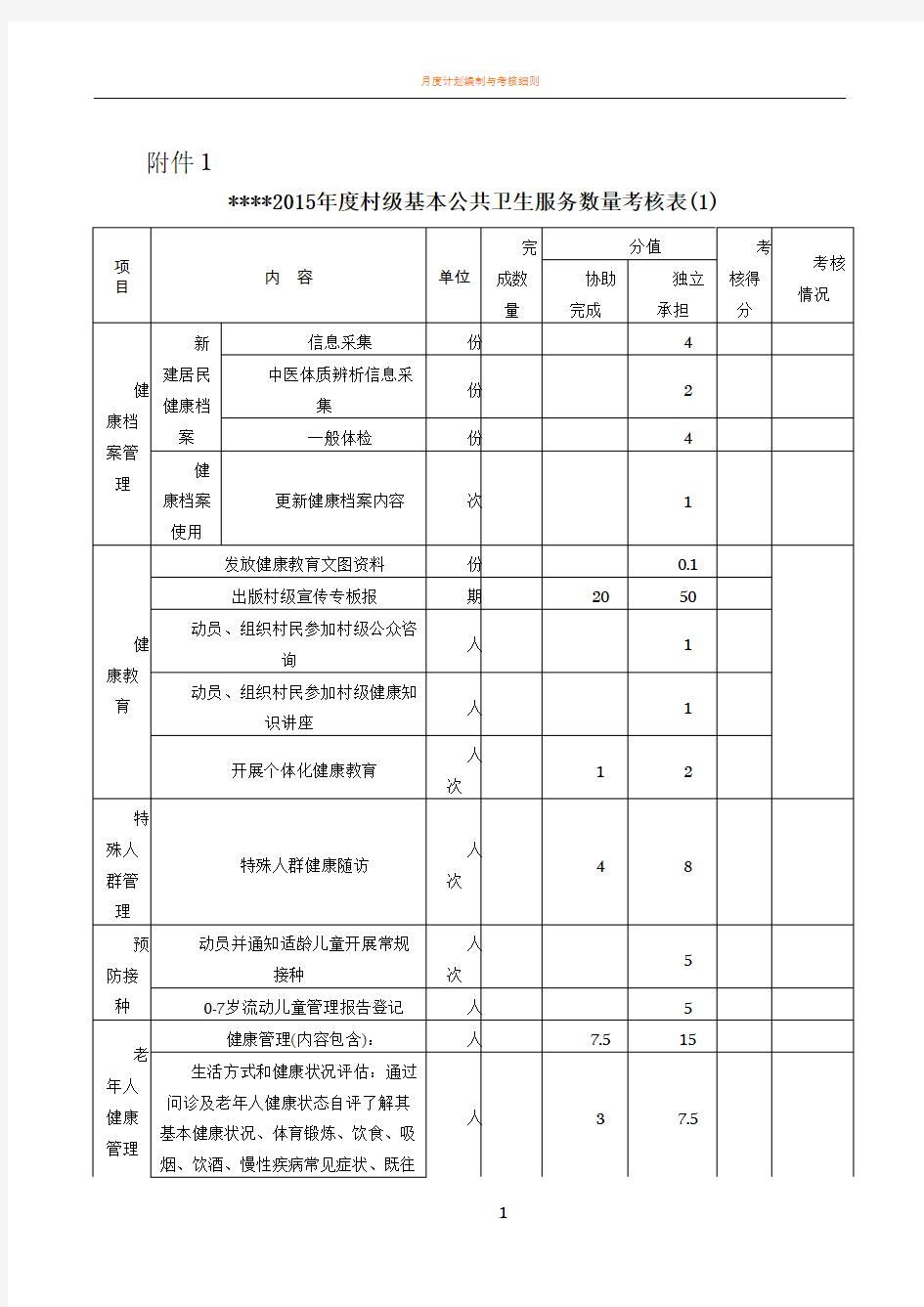 村医考核评分表(全)